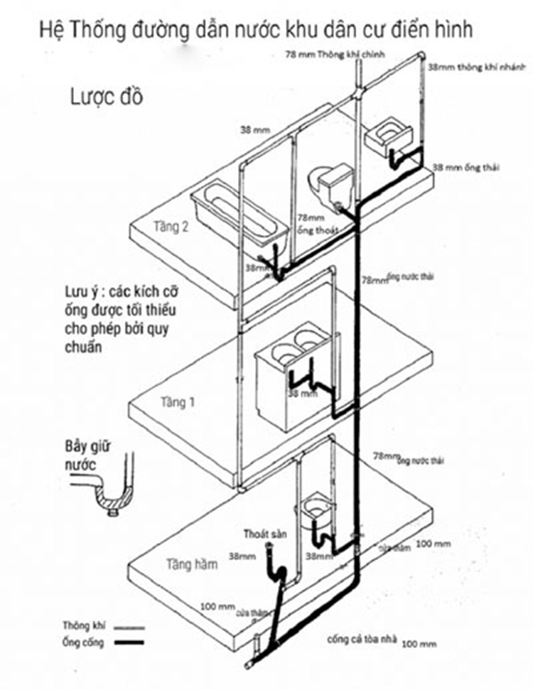 Tiêu chuẩn ống cấp nước trong nhà vệ sinh