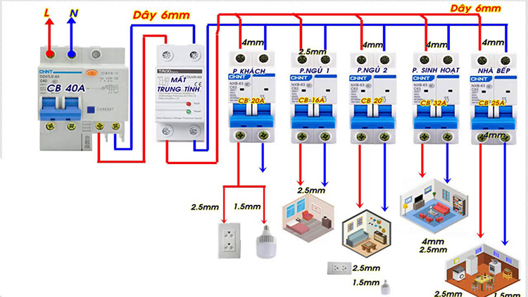 Hướng dẫn Vẽ sơ đồ lắp đặt mạch điện cơ bản cho sinh viên