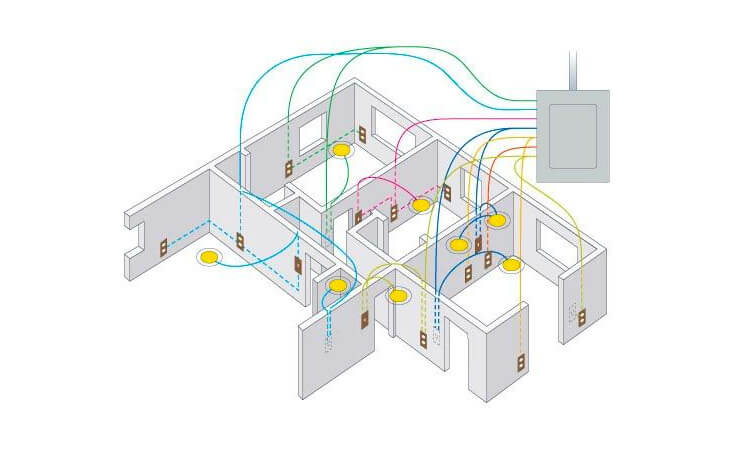 Đặc điểm cấu tạo của mạng điện trong nhà